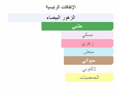 White bouquet Body Splash