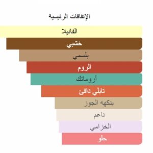 Dulce absolu Perfume - Image 5