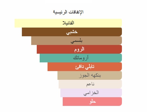 Dulce absolu Perfume