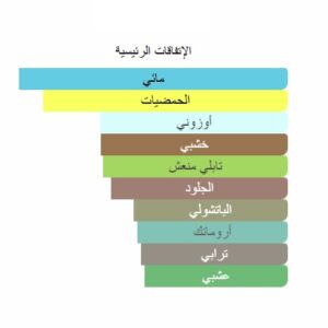 Fresco Perfume - Image 6