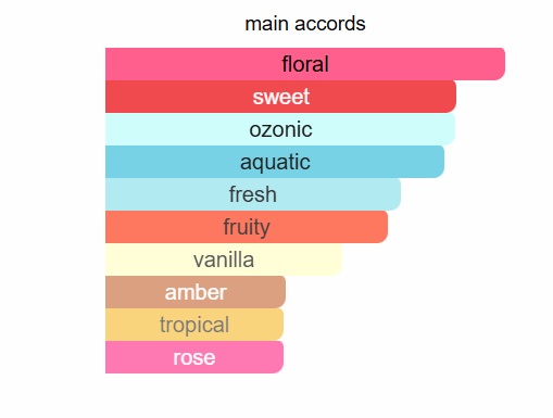 Dragon Fruit Body splash