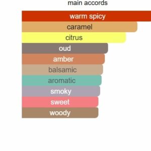 Enigmatica Perfume - Image 4