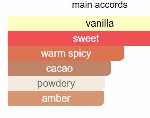 spiced coco Perfume - Image 4