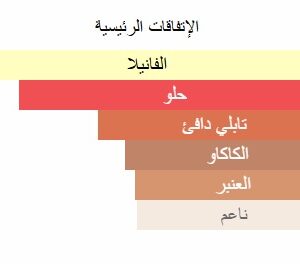 spiced coco Perfume - Image 6